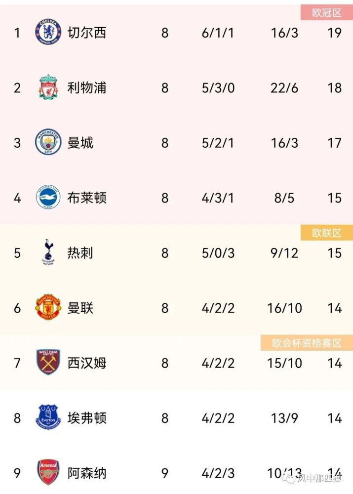 欧美在线a